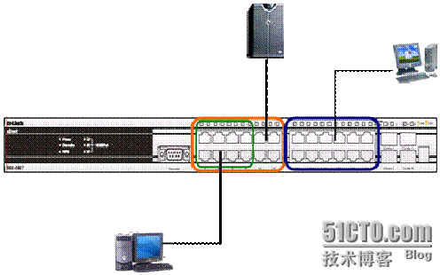 Guest VLAN在网络中的应用_Guest_03