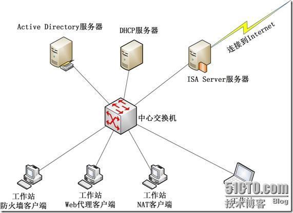 只有经过身份认证的才允许上网！-----------ISA Server防火墙客户端使用记要_防火墙