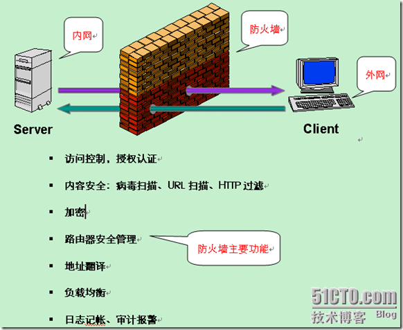 D-Link防火墙操作初步_休闲