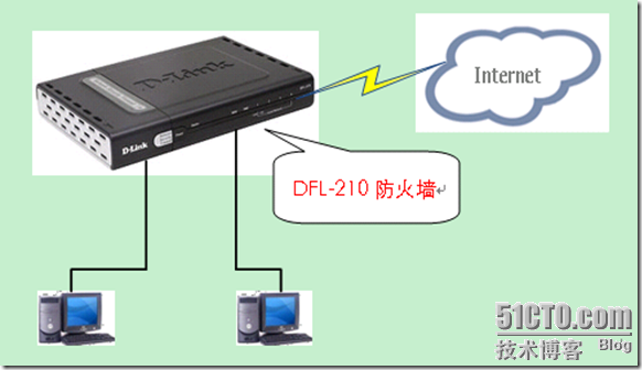 D-Link防火墙操作初步_职场_02