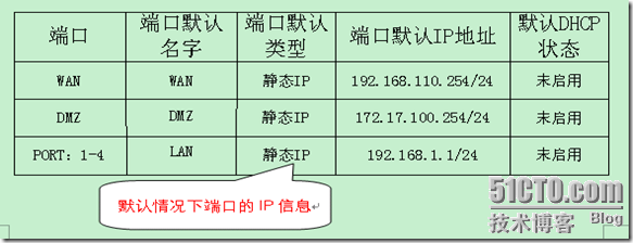 D-Link防火墙操作初步_D-Link_04