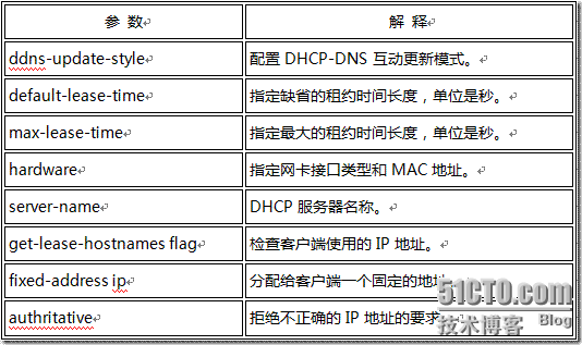 DHCP配置文件常用参数说明_休闲
