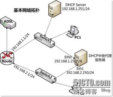 DHCP配置实例（含DHCP中继代理）_职场