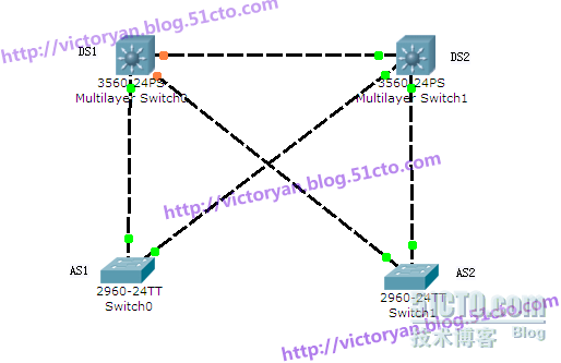 Cisco多层交换之VTP实验_职场