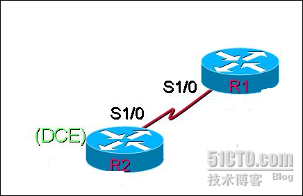 PPP协议详细图解实验_PPP协议