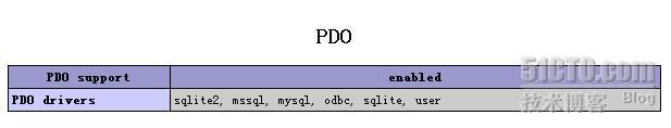 php的PDO手记1_PDO