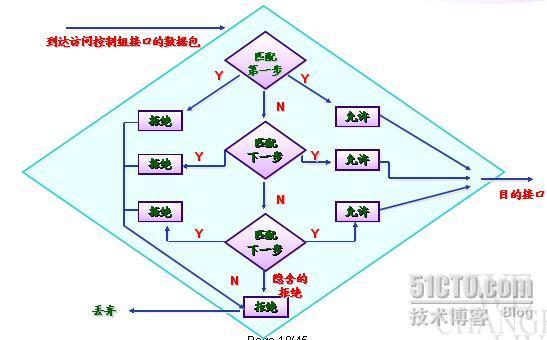 访问控制列表（ACL）_访问控制列表_04