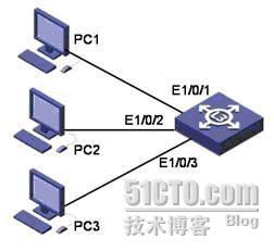 交换机端口隔离_职场