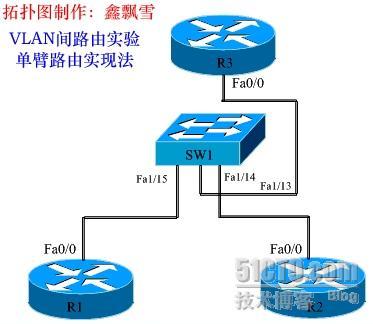 Vlan间路由实验（单臂路由实现法）_职场