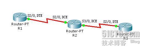 四、配置静态路由_CCNA