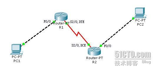 五、配置默认路由_CCNA