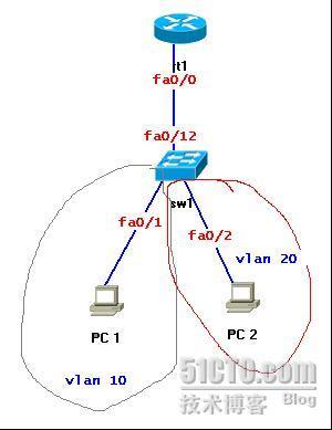 思科技术学习笔记之静态路由和单臂路由 _路由_02