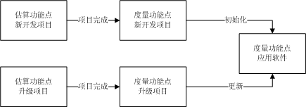 FPA笔记二 FPA流程概述_度量_04