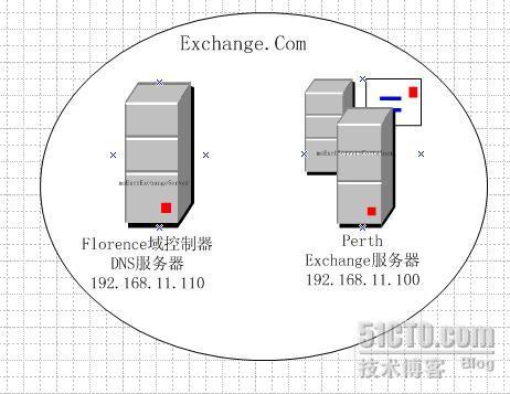 详解Exchange2003+SP2的部署_休闲