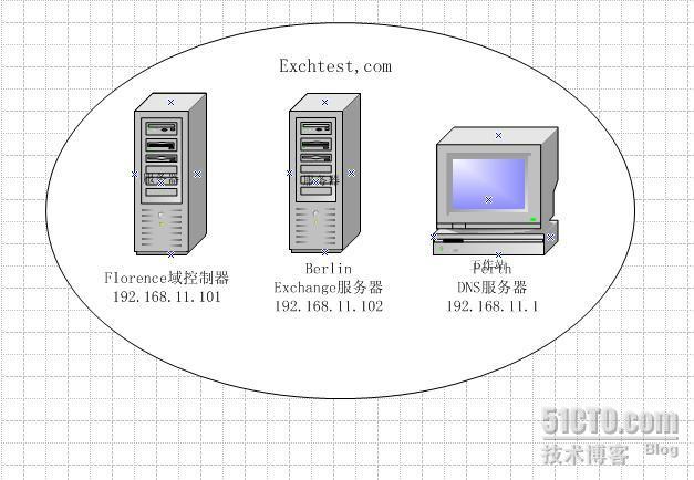 Exchange2003+SP2部署_邮件服务器