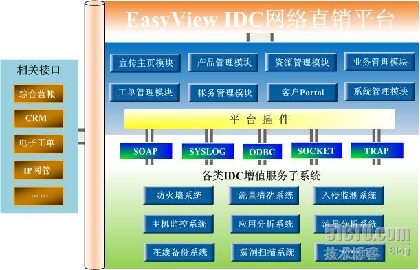 经济危机下的国内IDC该往何处走？_idc_02