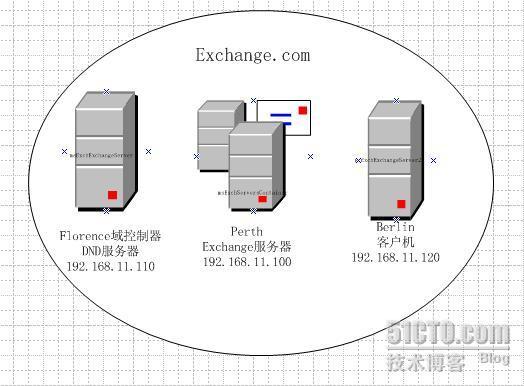 Exchange邮箱的创建与配置_职场