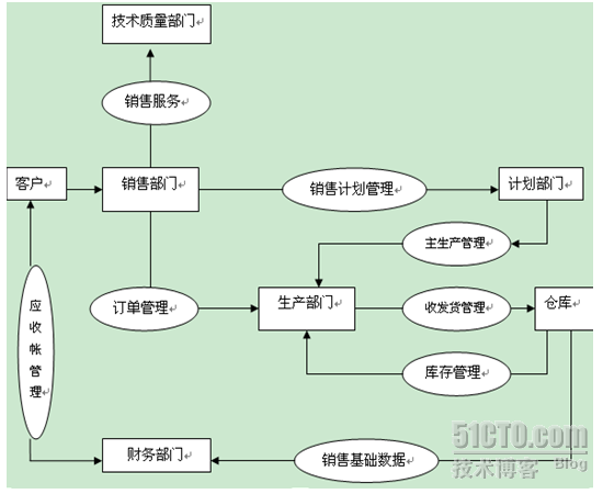 ERP复习资料（二）_休闲_02