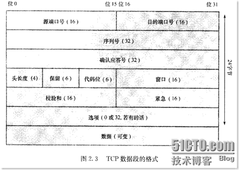 ccna自学笔记（二）TCP/IP简介_休闲_03