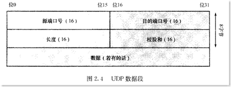 ccna自学笔记（二）TCP/IP简介_TCP/IP_04