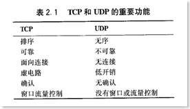 ccna自学笔记（二）TCP/IP简介_TCP/IP_05