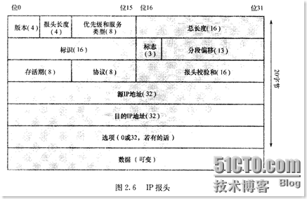 ccna自学笔记（二）TCP/IP简介_职场_07