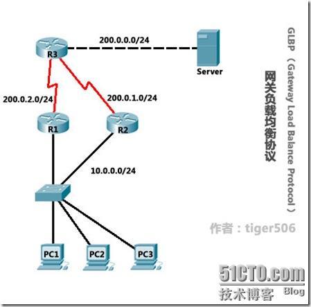 网关负载均衡协议（GLBP）原理与实验_网关负载