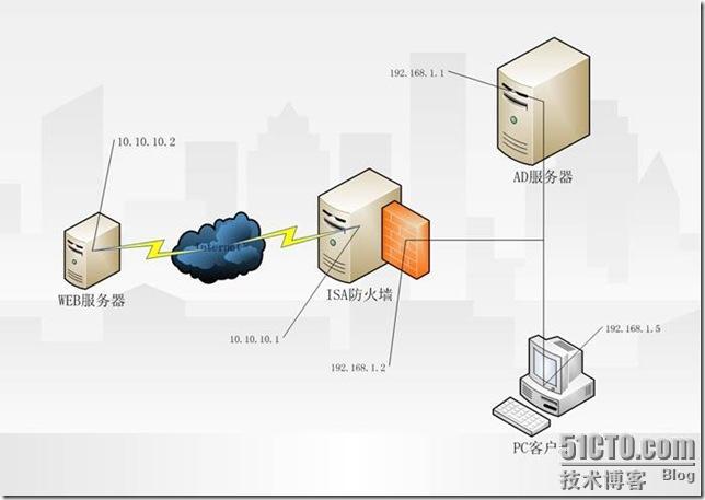 ISA server的常见身份验证方式_ISA