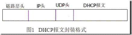  实验：DHCP中继代理_职场_02