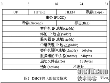  实验：DHCP中继代理_休闲_03