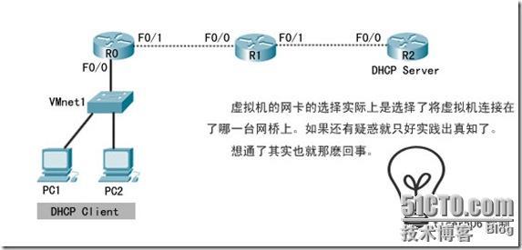  实验：DHCP中继代理_职场_04