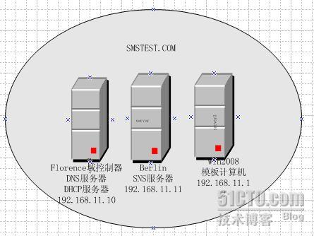 win2008服务器架设_windows server2008 服务器配置与管理 win2008服务器架设_windows server2008 服务器设置
与管理「windows server 2008服务器架设与配置实战指南」 行业资讯