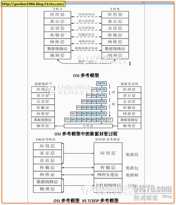 TCP/IP四层模型和OSI七层模型_休闲_04