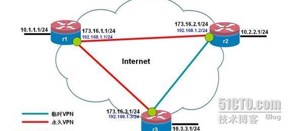 CISCO DM×××配置实例 _职场