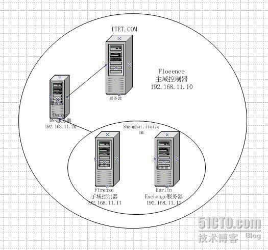 子域部署Exchange服务器_exchange