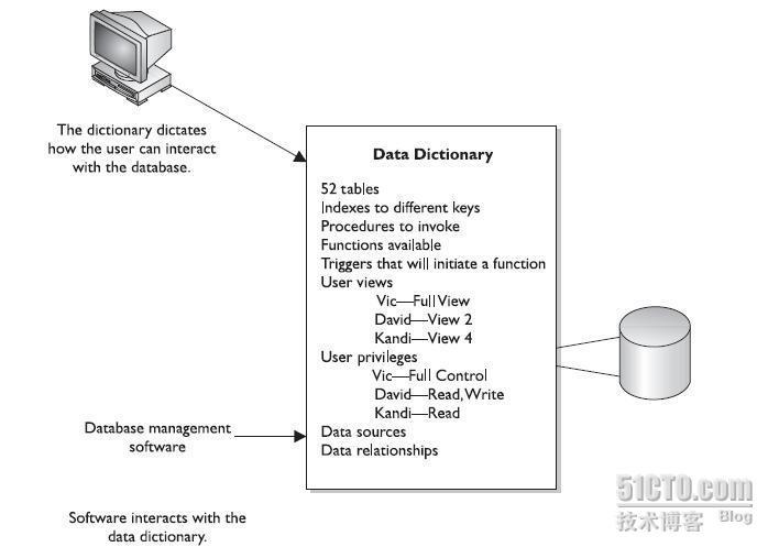 Data Dictionary_职场