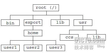 solaris installation guide_职场