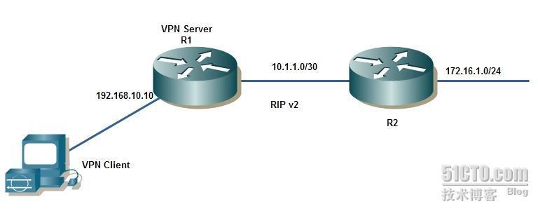 Configuring Cisco ××× Client and Easy ××× Server_security