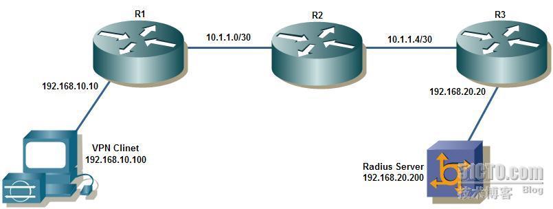 Configuring Cisco Easy ××× with Radius_security