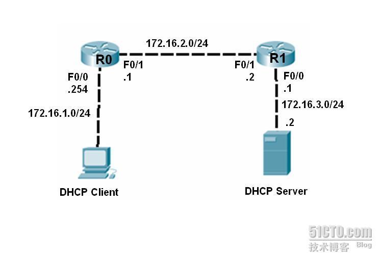 实验：DHCP中继代理_中继代理