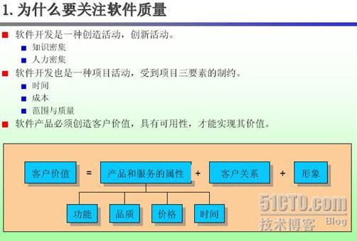 软件与软件质量_软件质量