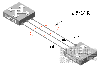 IEEE 802.3ad 链路聚合与LACP的简单知识&EtherChannel 总结_LACP