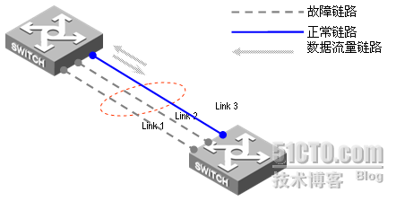 IEEE 802.3ad 链路聚合与LACP的简单知识&EtherChannel 总结_IEEE_02