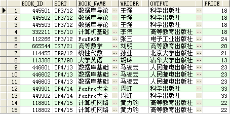 Oracle sql语句练习_休闲