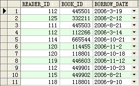 Oracle sql语句练习_休闲_02