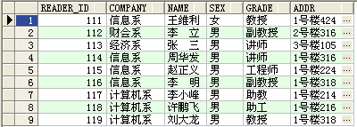 Oracle sql语句练习_数据库_03