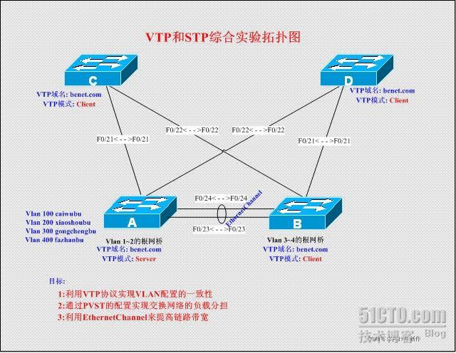 STP试验的综合应用_休闲_02