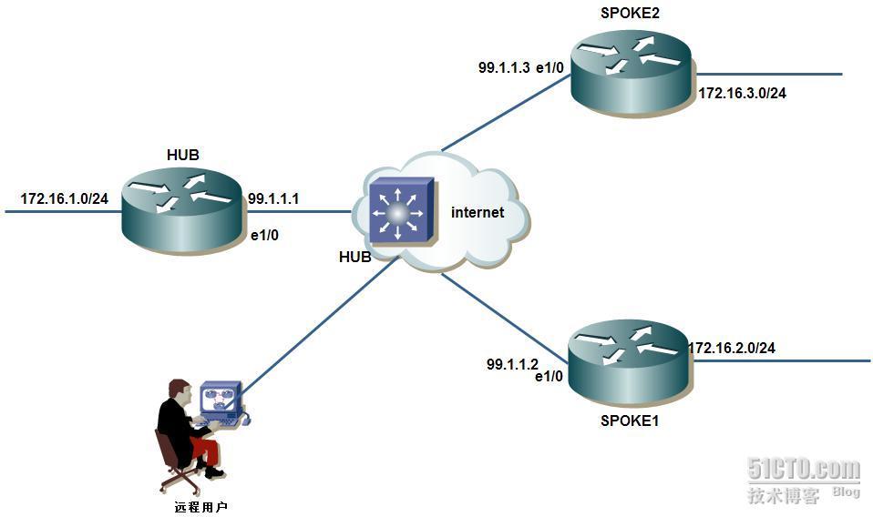 DM××× and Easy ××× Server with ISAKMP Profiles_休闲