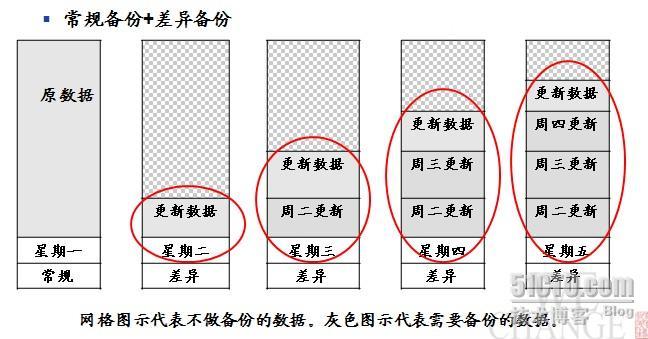 利用dump和restore实现Linux的备份和还原_还原_03