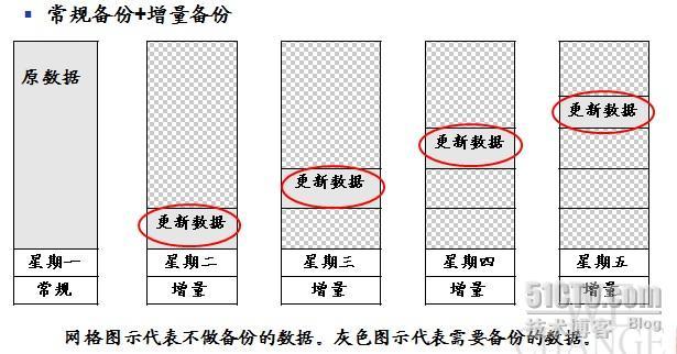 利用dump和restore实现Linux的备份和还原_备份_02